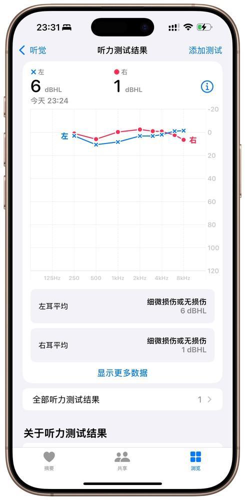 irPods Pro也想帮帮你凯发在“听力健康”这件事上 A(图5)